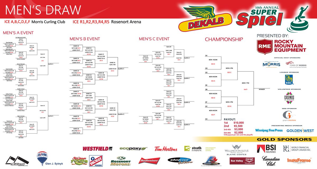DEKALB_Canada's tweet photo. Come around to the DEKALB Super Spiel Curling Tournament in Morris and Rosenort, MB! Games start Nov 17 and run until the 20th. #FinishClean https://t.co/d5CUXhmWL9
