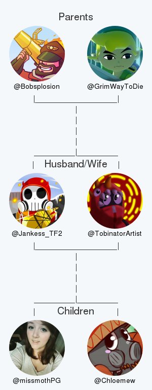 Jankess_TF2's tweet photo. My twitter family is:
@Bobsplosion @GrimWayToDie @TobinatorArtist @missmothPG @Chloemew

via https://t.co/sbw8DNzh5Y

. https://t.co/QesLxiSdUg