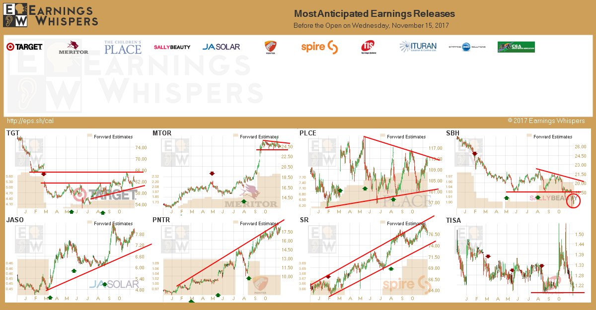 Earnings Whispers tweet media