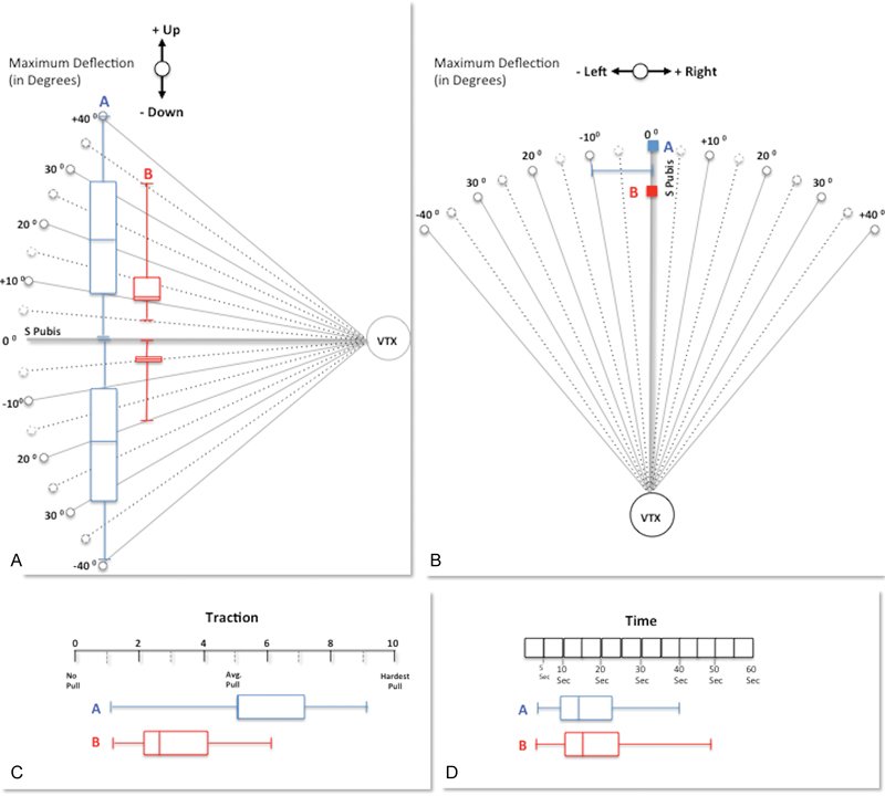 SC Ob/Gyn Society tweet media