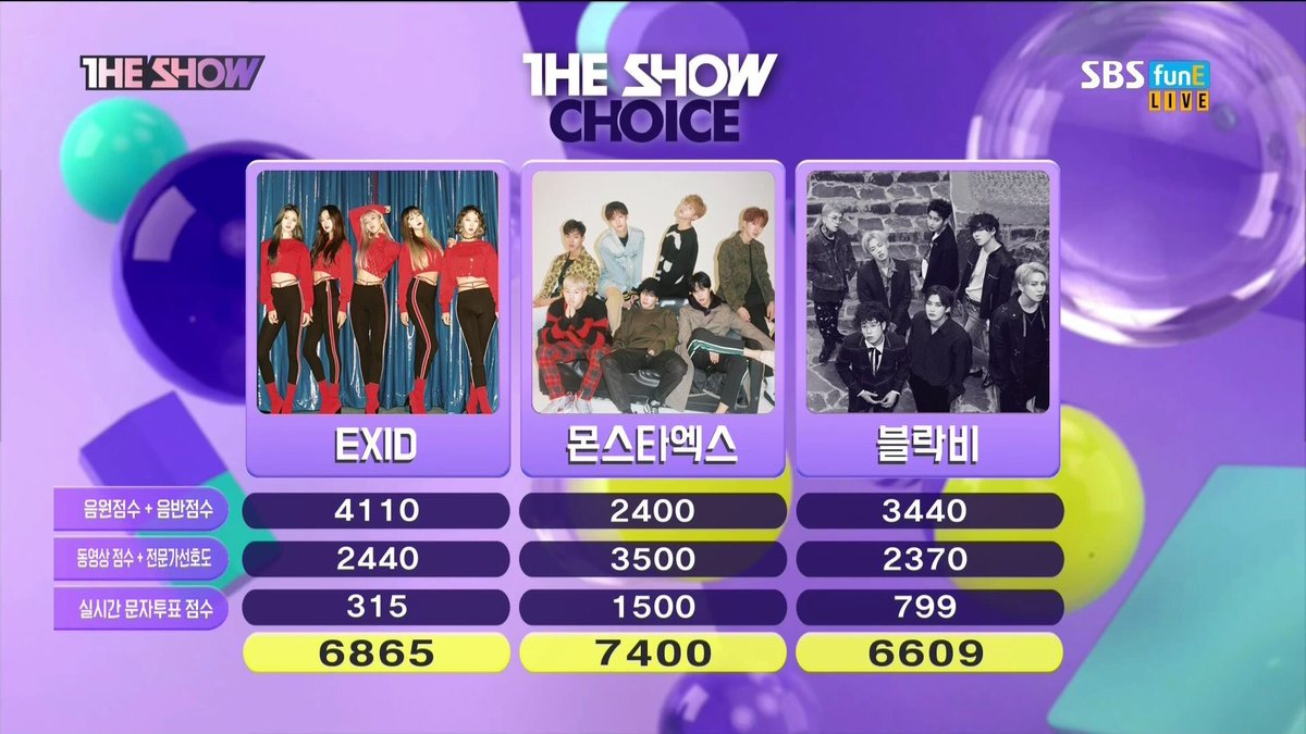 4daBLOCKERS's tweet photo. [INFO] 14.11.17 - O Block B ficou em terceiro lugar hoje THE SHOW. A vitoria ficou com o Monsta X, inclusive esse é o primeiro win do grupo.

Parabéns Monsta X! 🎉🎊 https://t.co/Yh5L6IA1pa