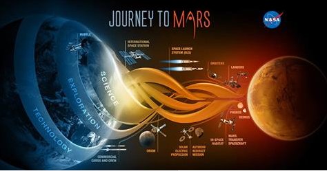 nde_Lagos's tweet photo. https://t.co/0gzYFC6Hj8
Una divertida encuesta para demostrar los conocimientos que tenemos acerca del planeta rojo. ¿Lograrás responder estas preguntas? #NdE2017 @NocheEstrellas https://t.co/h7loNGLQw3