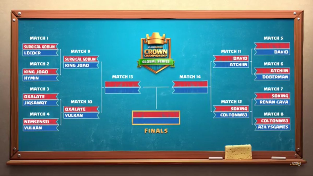 <a href="/SurgicalGoblin/">Surgical Goblin</a> <a href="/SokingRcQ/">v</a> <a href="/colton_wall/">Coltonw83</a> Así va la cosa 😊🧀✌ 
<a href="/SurgicalGoblin/">Surgical Goblin</a> <a href="/SokingRcQ/">v</a> <a href="/colton_wall/">Coltonw83</a>