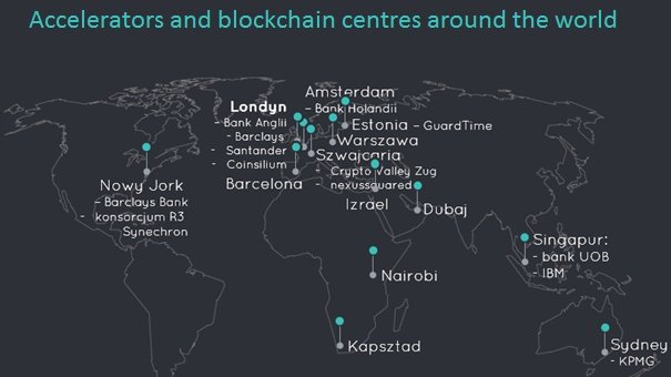 UnifiedAPI's tweet image. Polish Accelerator of #Blockchain Technology
Project aimed at solving important social &amp;amp; economic problems of public institutions in #Poland co-financed by the National Research and Development Centre. With the total value of €2.8mln goo.gl/CZrwYo #techwawa