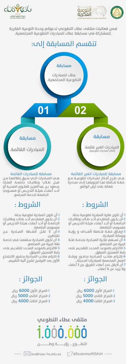 StudentsofKSAUH's tweet photo. جوائز قيمة بانتظاركم في #مسابقة #ملتقى_عطاء_التطوعي للمبادارات التطوعية المجتمعية، القائمة و غير القائمة.
- قريبًا الإعلان عن كيفية المشاركة⏳ https://t.co/MBcd0JUxfL