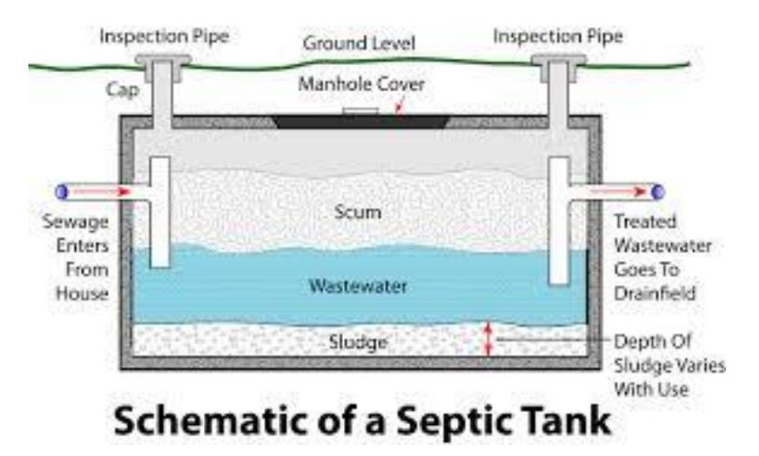 bigmuddyseptic's tweet photo. New tank owner and not sure where to start? Here are some basic septic tank dos and don'ts. https://t.co/m7MSrZ7WjF https://t.co/AuyajXnAqH