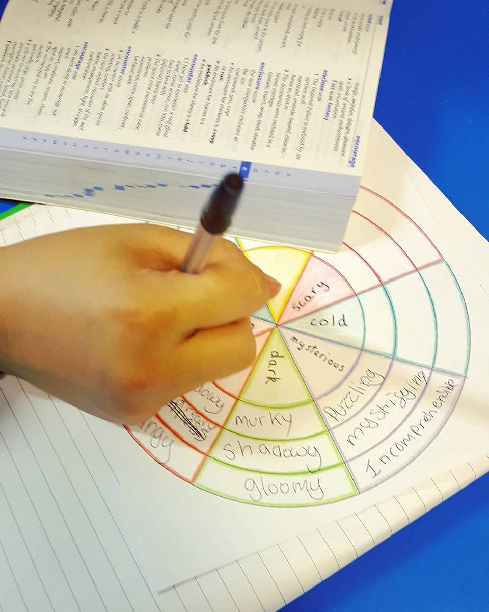MissAspinallEng's tweet photo. Lower set Yr8 worked on their Word Wheels this afternoon. They used a thesaurus to find ambitious synonyms. In the Independent Ten task, pupils were challenged to use a word from each colour segment and implement it into their description of a Gothic setting. #teamenglish https://t.co/W9PsjXf4nN
