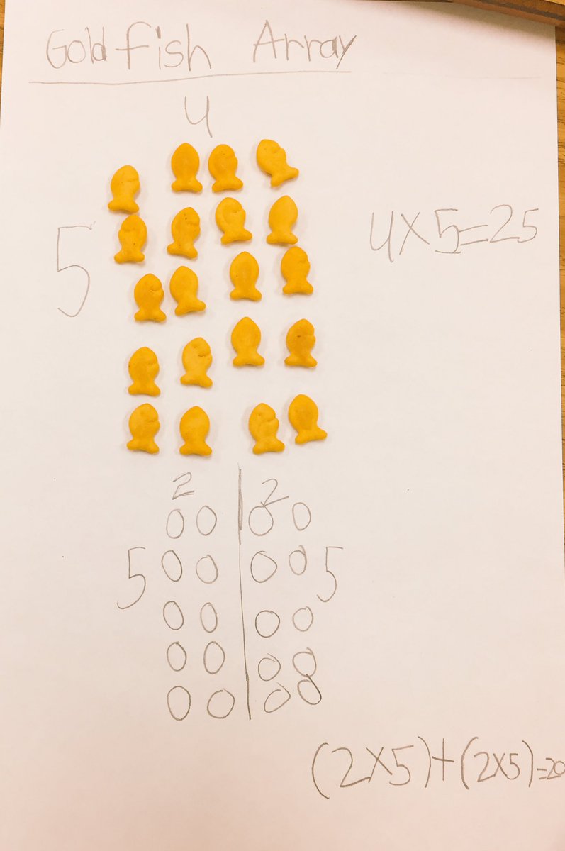 MsQuinFTW's tweet photo. Practicing the distributive property and breaking apart arrays to solve difficult combinations @AVEDragonStrong @CCPSk5math https://t.co/i1CpTG5dJZ