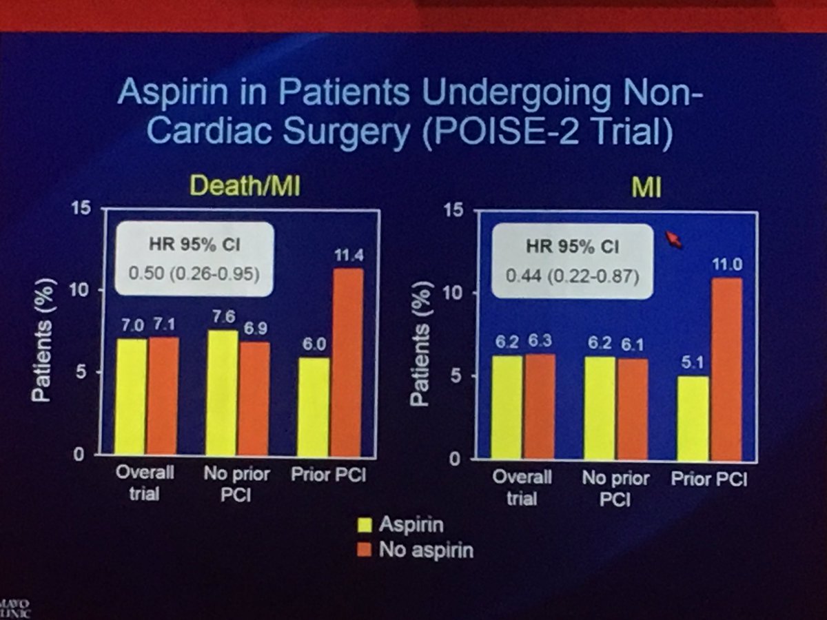 ZPB's tweet photo. Compelling evidence for continuing ASA for noncardiac surgery for patients with precious PCI.  Problem is convincing surgeons.  #AHA17 https://t.co/WjtGQuplZu