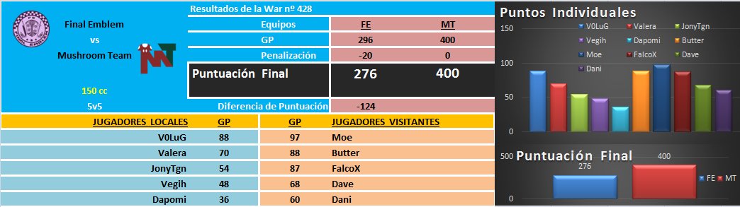 [War nº428] Final Emblem [FE] 276 - 400 Mushroom Team [MT] DOnhwRGXkAAA-I6