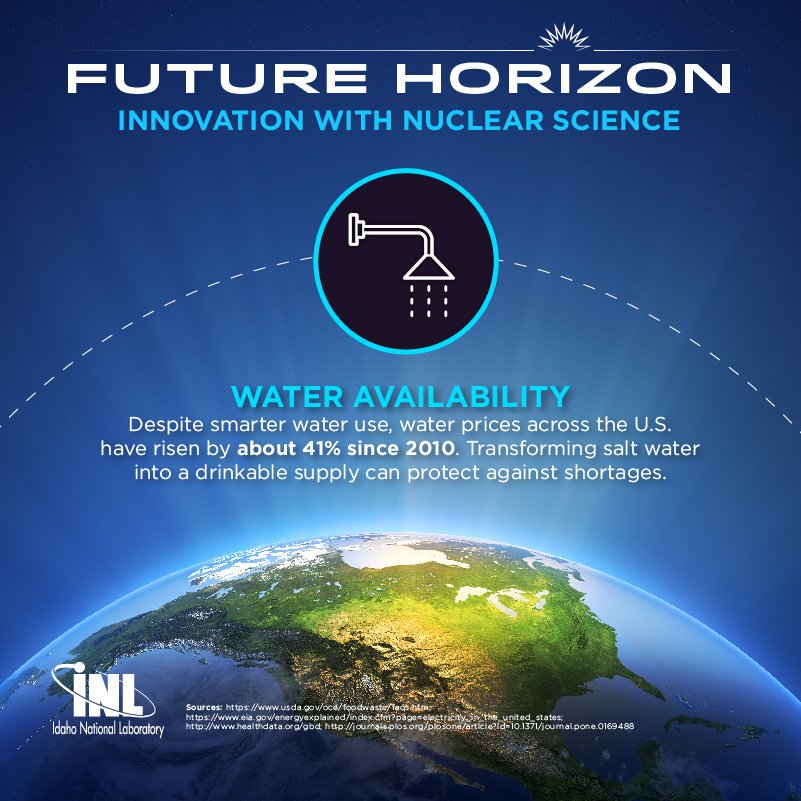 GAINnuclear's tweet photo. Advanced #nuclear energy systems will support the expanded availability of clean water here in the USA. Transforming salt water into potable water via desalination can protect against water shortages. #AdvancingNuclear https://t.co/CrFULdF2Au