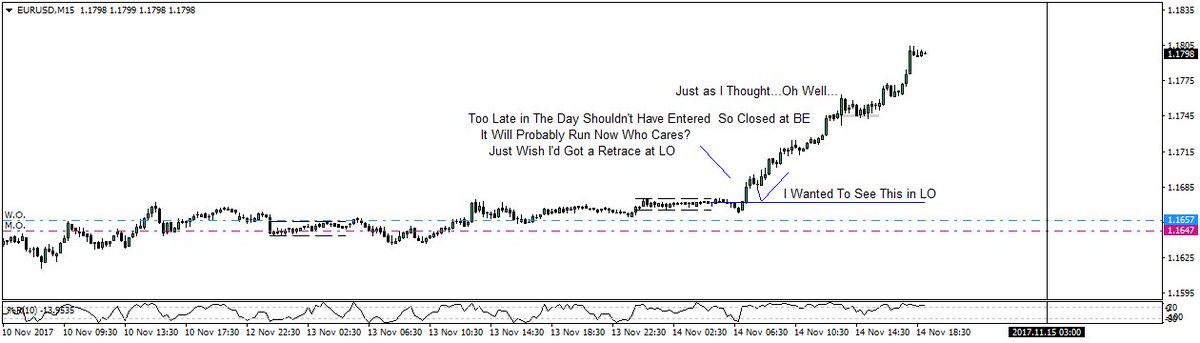PmPep68's tweet photo. @trader1sz Didn't Get The Retracement in LO For My Limit Entry Long But Mapped Out The Whole Fooooking Move ๐ #DemoBalling https://t.co/hCr2s6Gdbs