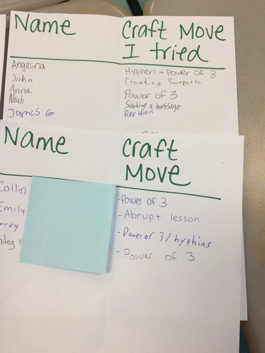 Christine McGrath (@mrsmcgrathla) on Twitter photo 8th grade writers <a href="/HowellTwpMSN/">Howell MS North</a> identify craft moves in a mentor text to assist with revising their narratives. #howellreads #howellwrites 8th grade writers <a href="/HowellTwpMSN/">Howell MS North</a> identify craft moves in a mentor text to assist with revising their narratives. #howellreads #howellwrites