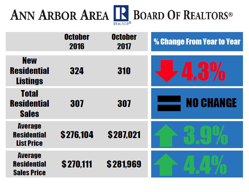Ann Arbor Area Chapter of GMAR tweet media