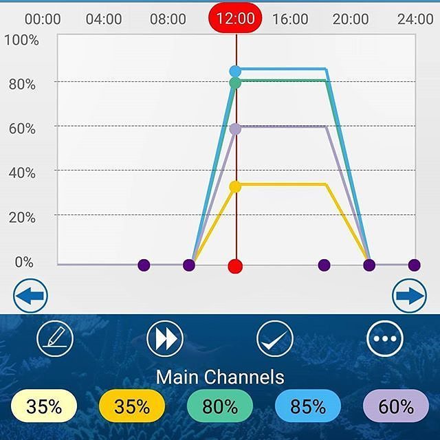 MaxspectLED's tweet image. Maxspect Ethereal. Some folks have been asking about my lighting schedule now that I have the #maxspect #ethereal #LED light. Well here you…