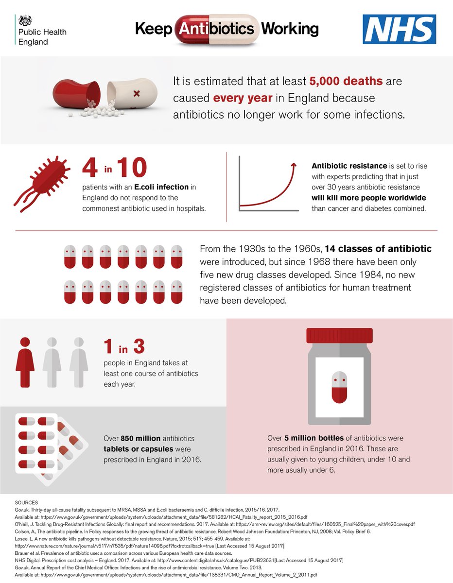 It's #WAAW17 The Antibiotic Awareness Campaign.
Find out more at @NHSChoices ow.ly/dUGa30guK4X
#WorldAntibioticAwarenessWeek
