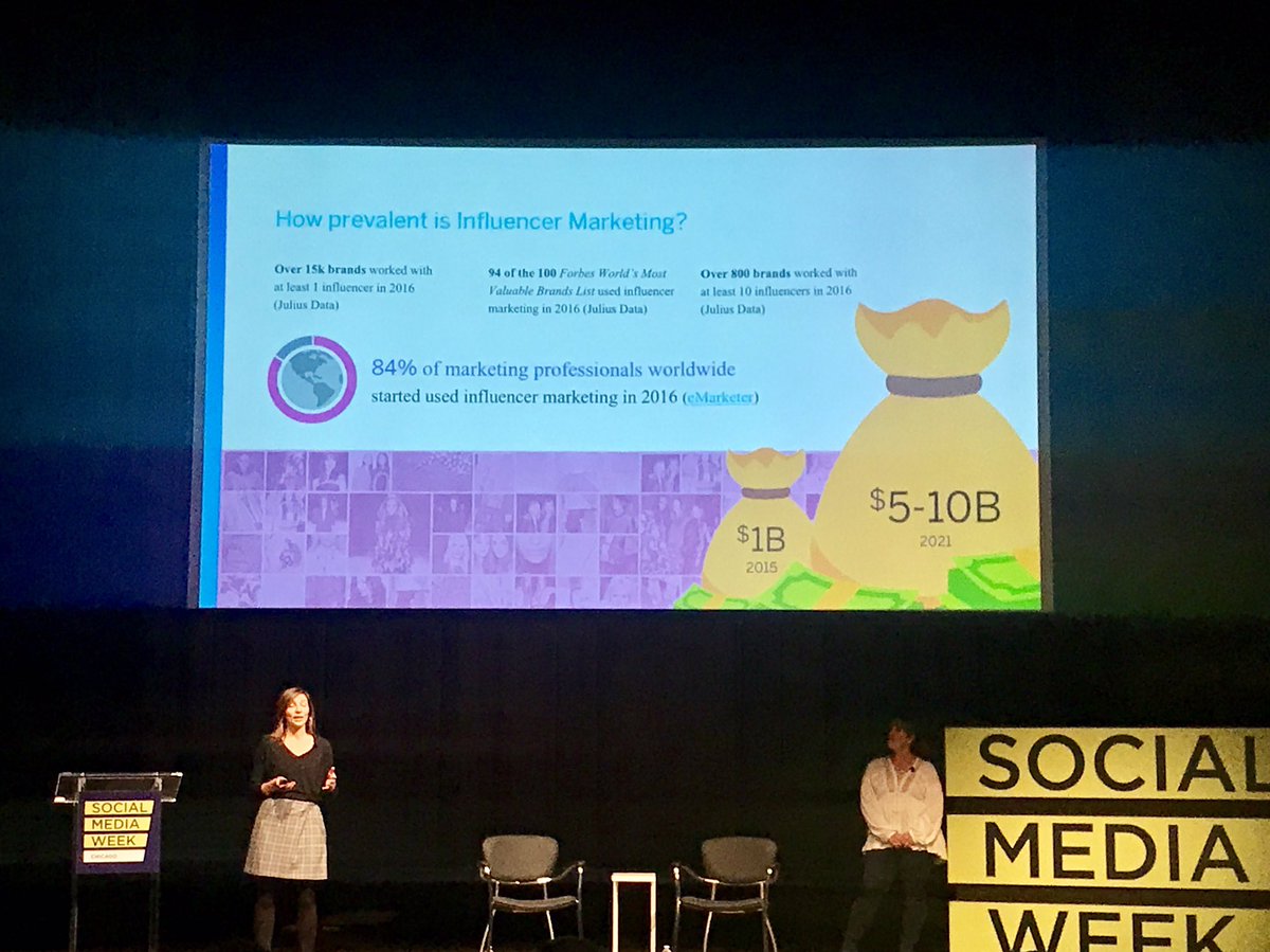 kaitlynaliese's tweet photo. The Influencer Marketing industry will grow from $1B (2015) up to $5-$10B by 2021.

90% of influencers represent 6+ brands / year. #SMWChicago https://t.co/ig7guqyY3l