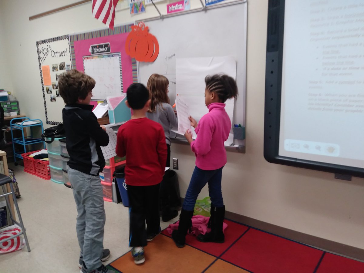 MsPatek_Grade4's tweet photo. We made graphic maps to show the positive &amp; negative impacts of events in Jackie Robinson's life. https://t.co/uVG0W4HOQn