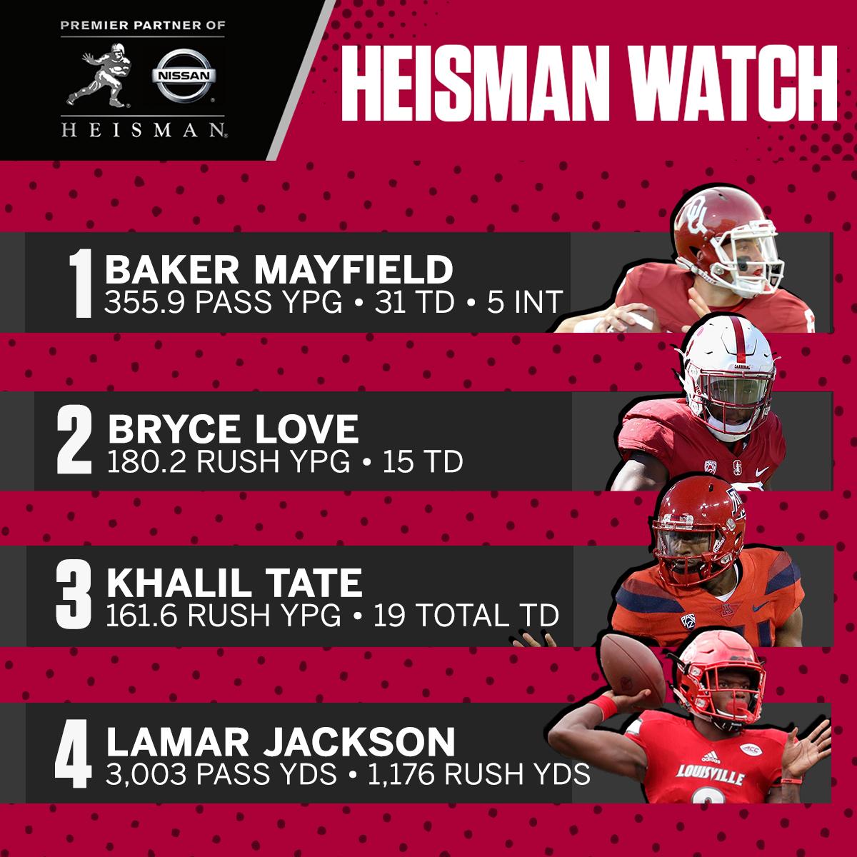 SportsCenter's tweet photo. The reigning winner is back in the rankings in this week's @NissanUSA #HeismanHouse rankings. https://t.co/XEoaa4hS6t