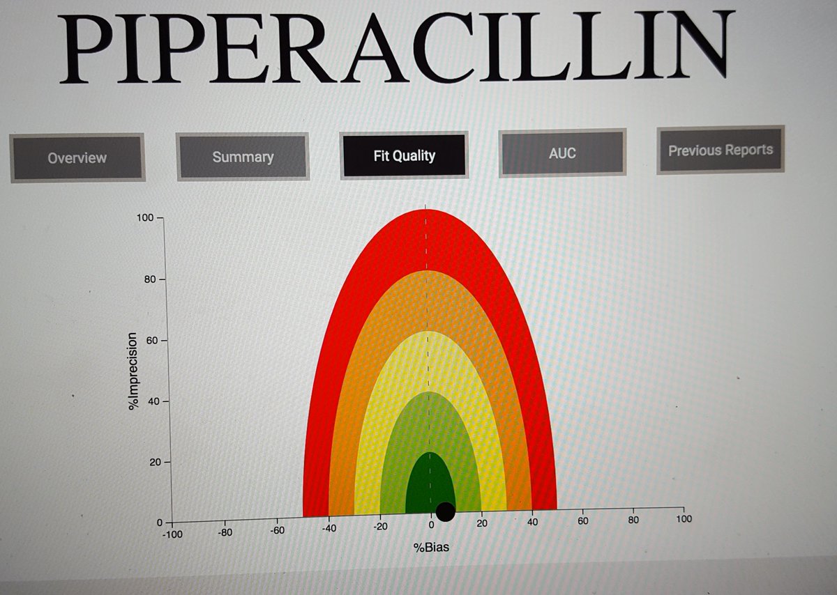 Even piperacillin #VoteYes #DoseOptimisation @CRE_REDUCE #AntibioticAwarenessWeek #WAAW