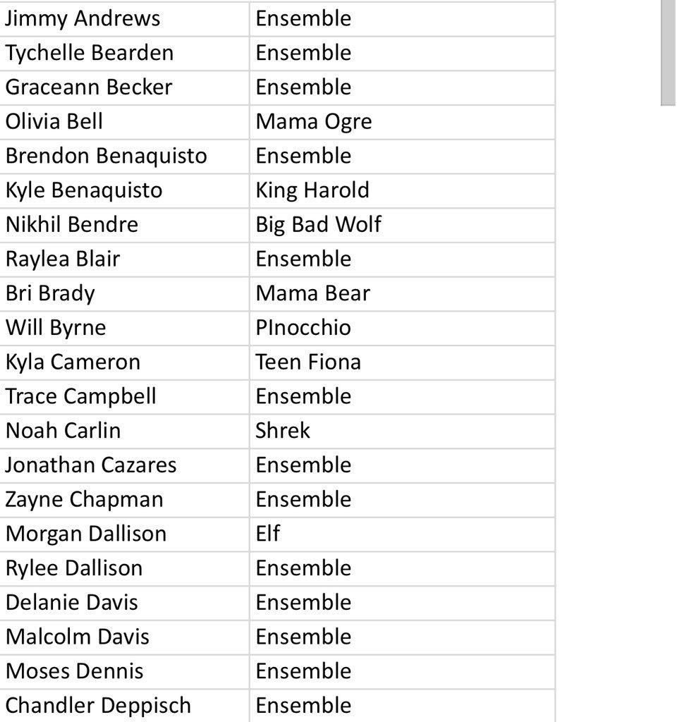 cshsthespians's tweet photo. Here’s the Shrek cast list!! Congratulations everyone! 💚 https://t.co/v4oGrKOCsP