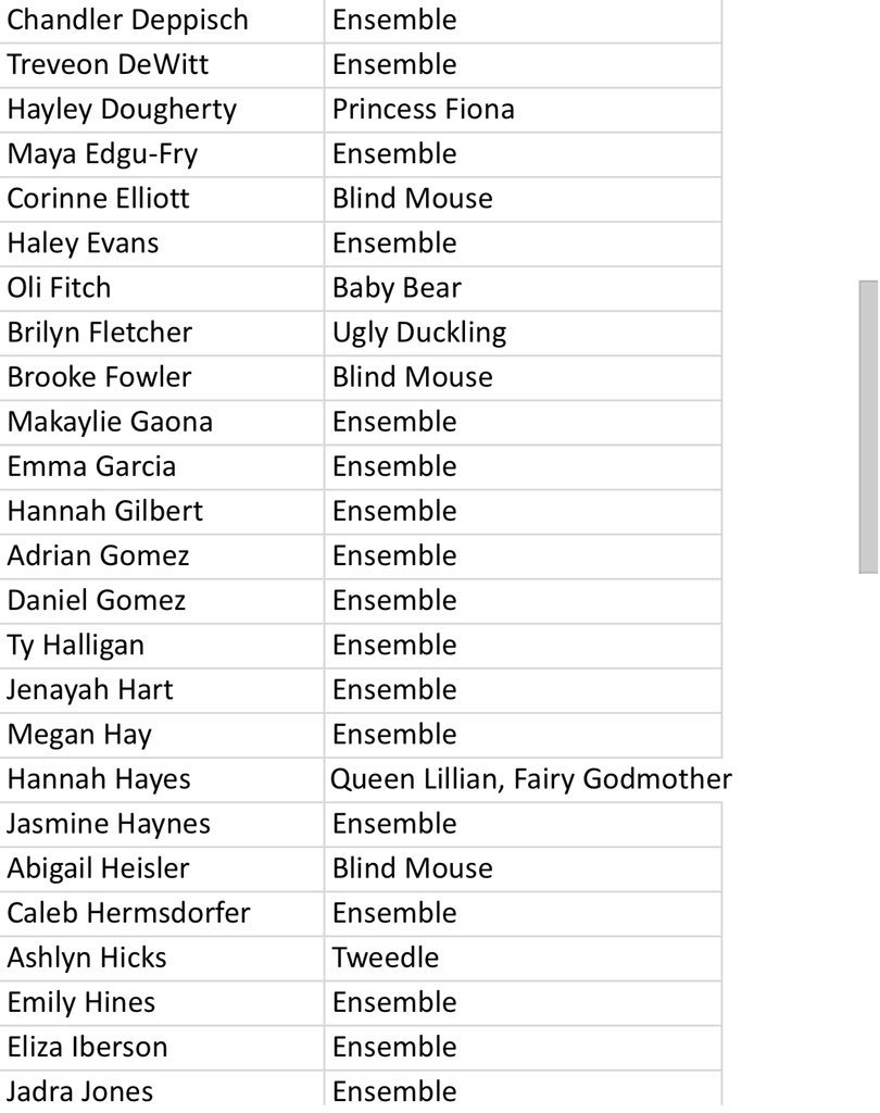 cshsthespians's tweet photo. Here’s the Shrek cast list!! Congratulations everyone! 💚 https://t.co/v4oGrKOCsP