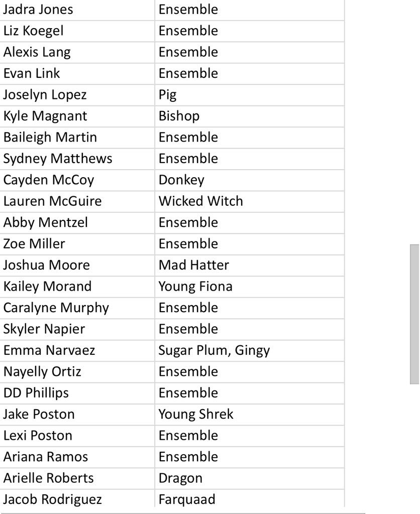 cshsthespians's tweet photo. Here’s the Shrek cast list!! Congratulations everyone! 💚 https://t.co/v4oGrKOCsP