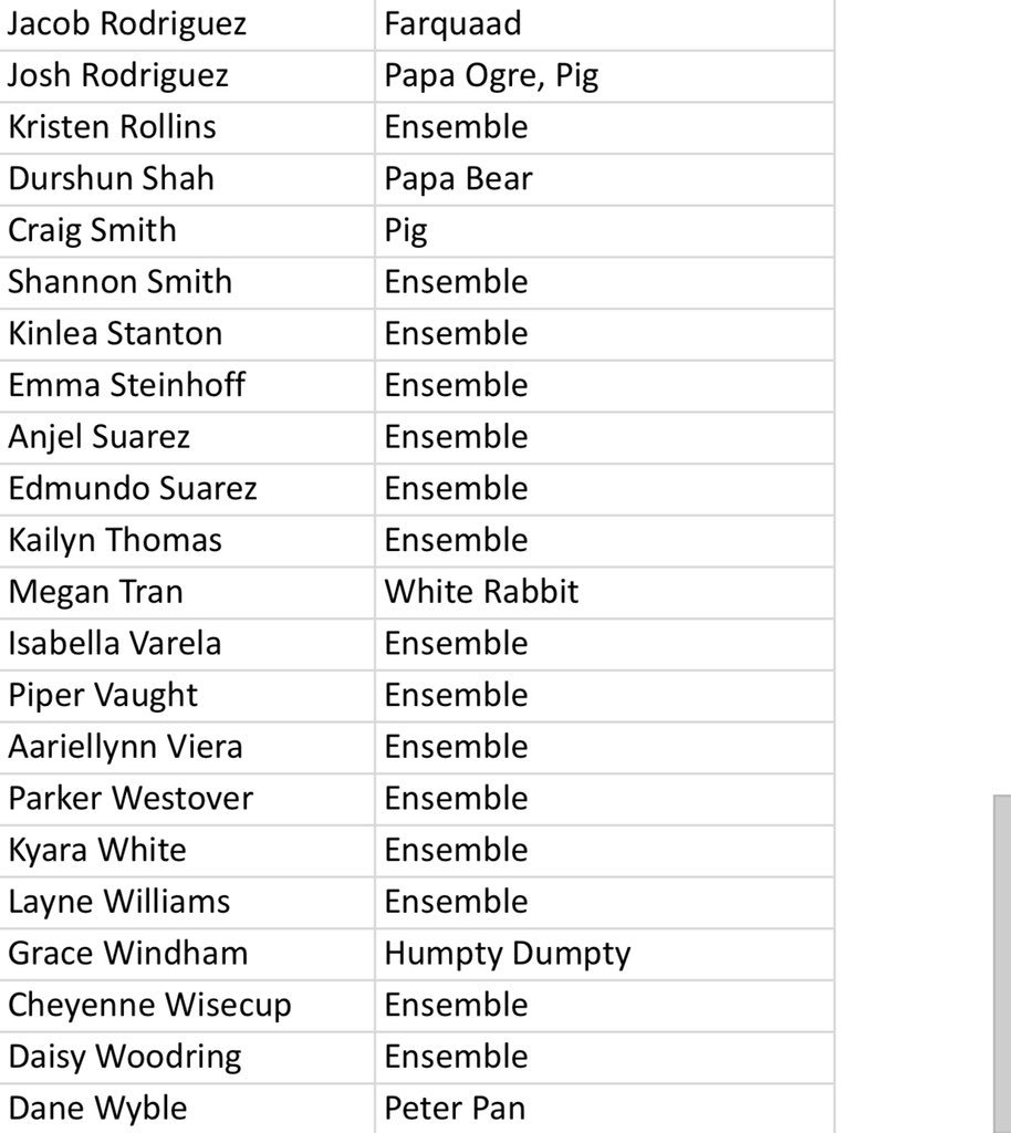 cshsthespians's tweet photo. Here’s the Shrek cast list!! Congratulations everyone! 💚 https://t.co/v4oGrKOCsP