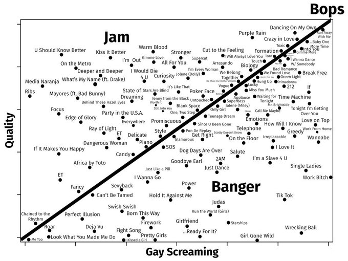 A Unifying Theory of Bops