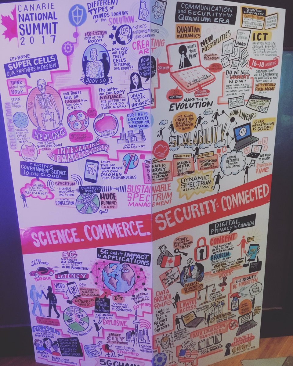 alexjbushell's tweet image. Day 1 of #CANARIE17 captured visually by @ThinkLink