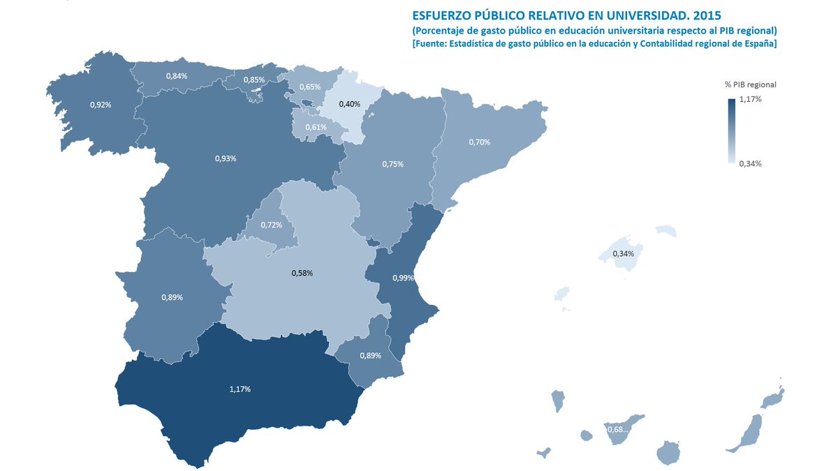 El proyecto de Presupuestos Generales de Castilla-La Mancha 2018 continúa ahondando la brecha regional en gasto público universitario respecto al PIB; la financiación universitaria de <a href="/uclm_es/">Universidad de Castilla-La Mancha</a> (3,7%) crece por debajo de la previsión de PIB nominal de #CLM (4,2%) #UCLMamenazada