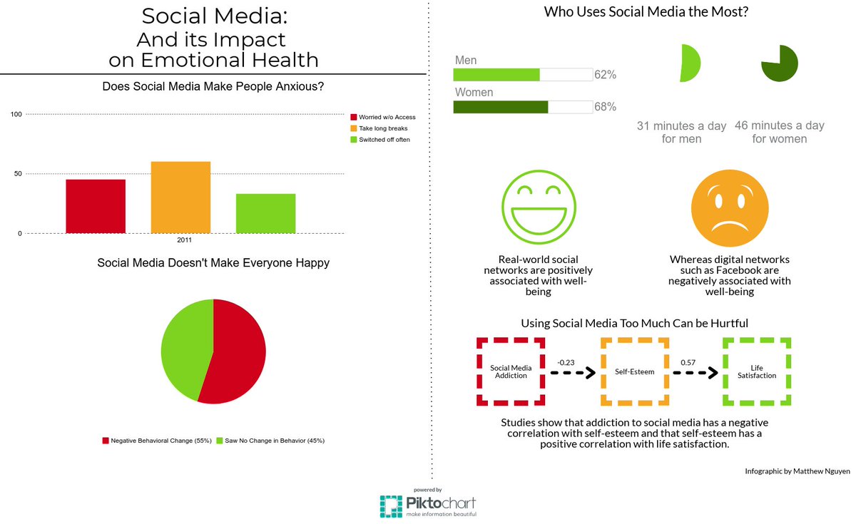 mtnguyen391's tweet photo. One of my Visual Argument drafts! #engl293 https://t.co/gVdUXVzVmG
