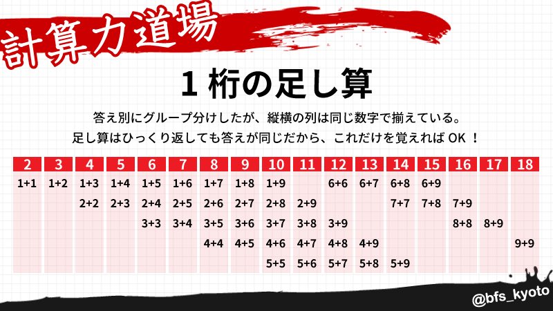 計算力道場 足し算 引き算 Twitter