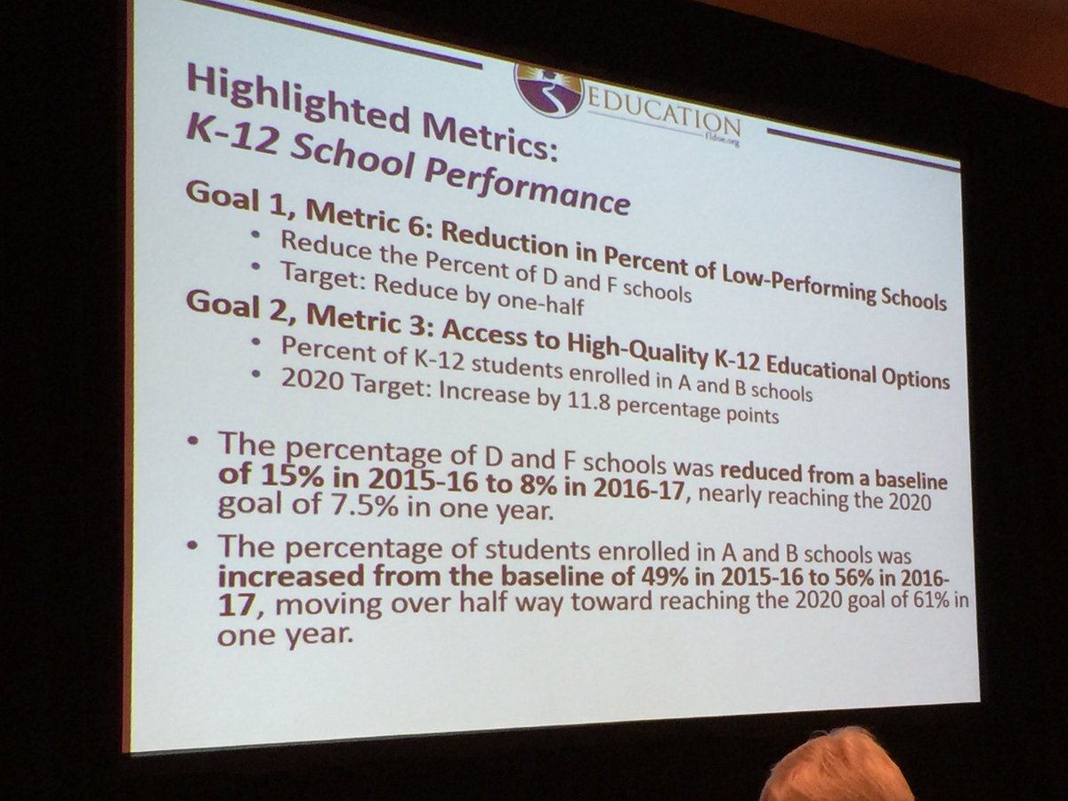 David Christiansen (@drdchristiansen) on Twitter photo Where is the state achievement gap the largest with second language learners? In science. We can do better. <a href="/pbcsd/">The School District of Palm Beach County</a> Where is the state achievement gap the largest with second language learners? In science. We can do better. <a href="/pbcsd/">The School District of Palm Beach County</a>
