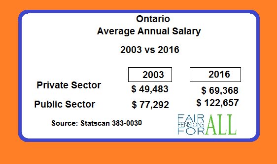BillTufts's tweet photo. @colincraig1 @DrewBarnesMLA @VictorFedeli The Liberal years were good to Ontarians
If you worked in Government
@brianlilley @sunlorrie @denisebatters https://t.co/hyuybpbgtn