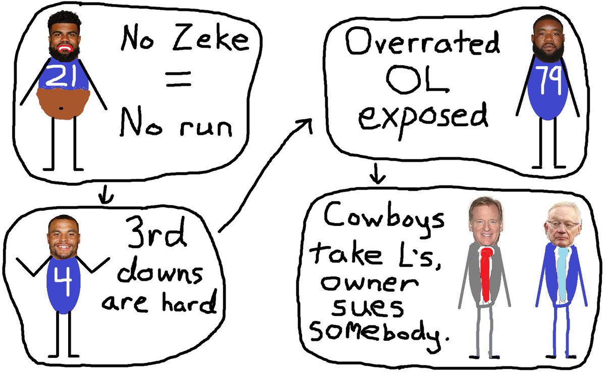 The Zeke suspension flowchart: