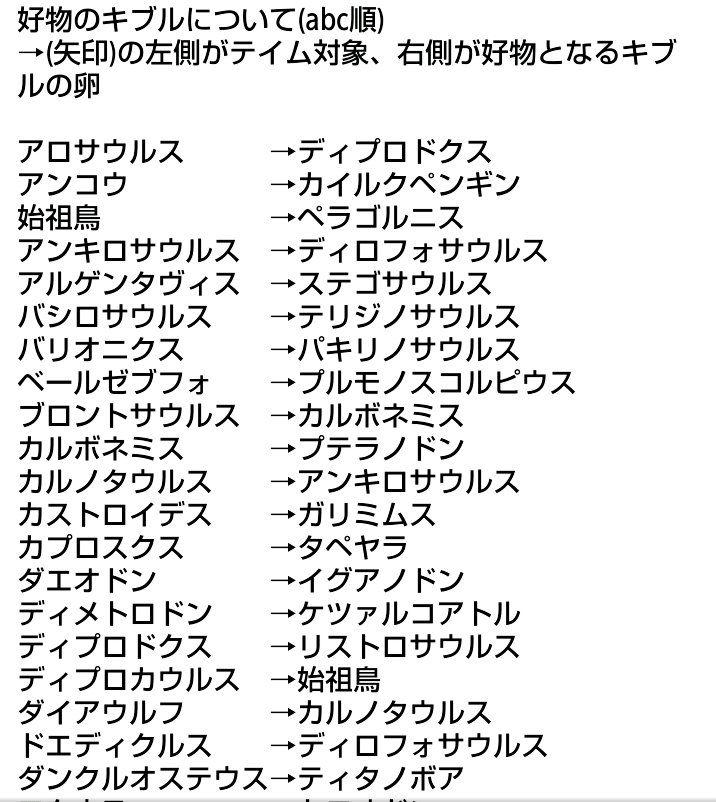 Ark生物紹介bot キブルと好物のキブル一覧表 好みのキブルを与えることによって 高レベルの生物でも短い時間で効果的にテイムすることが可能 ここに載っていない生物は好物のキブルが存在しないか テイム方法が特殊な生物 Ark初心者向け講座