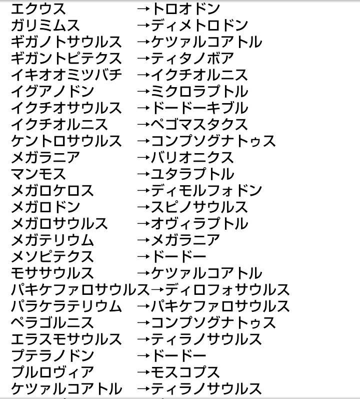Ark生物紹介bot キブルと好物のキブル一覧表 好みのキブルを与えることによって 高レベルの生物でも短い時間で効果的にテイムすることが可能 ここに載っていない生物は好物のキブルが存在しないか テイム方法が特殊な生物 Ark初心者向け講座 Ark生物紹介bot キブルと好物のキブル一覧表 好みのキブルを与えることによって 高レベルの生物でも短い時間で効果的にテイムすることが可能 ここに載っていない生物は好物のキブルが存在しないか テイム方法が特殊な生物 Ark初心者向け講座