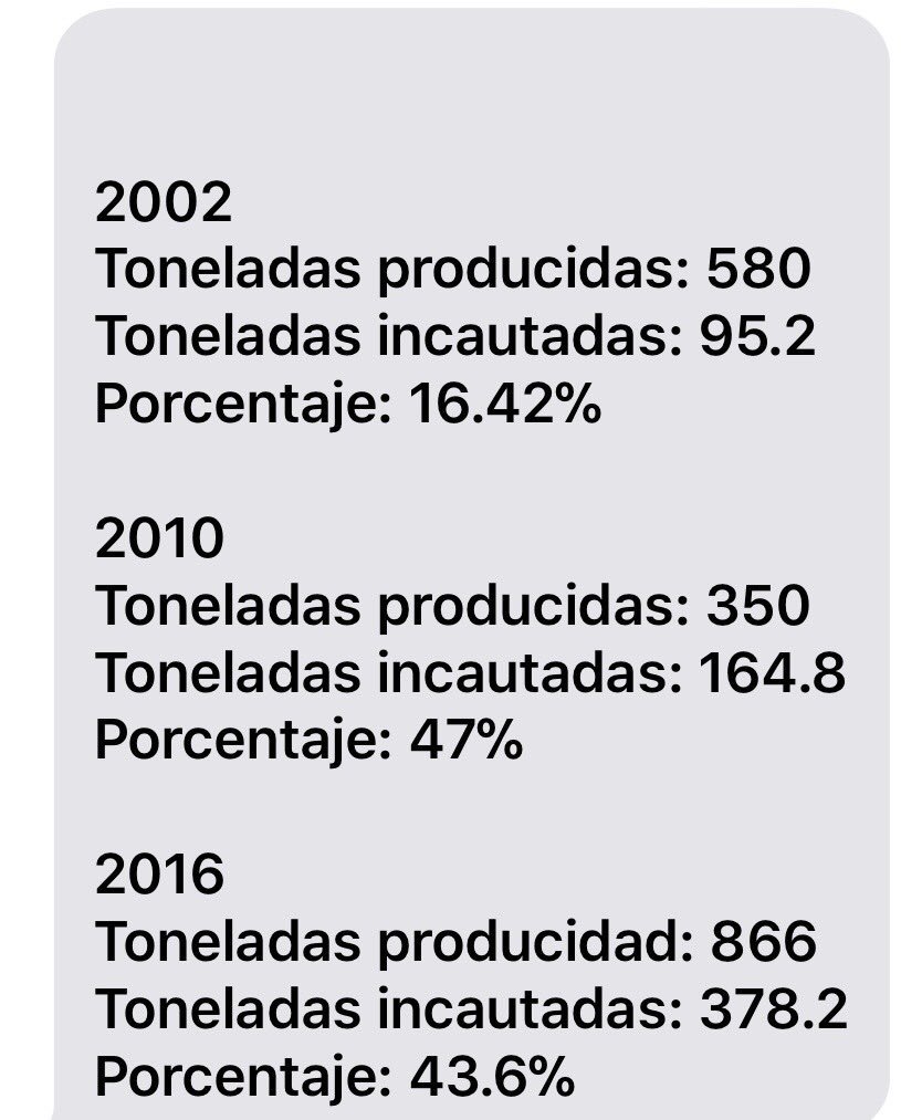 AlvaroUribeVel's tweet image. General Naranjo, los datos de mi Gbno los suministró ud como Director de PoNal. No coinciden con sus afirmaciones en USA