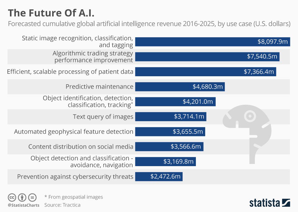 DeepLearn007's tweet photo. 7 Artificial Intelligence Trends that will Rule 2018
#AI #MachineLearning #DeepLearning #BigData #ML #DL #HealthTech #IoT #tech 
https://t.co/3y3jEHFY5Z https://t.co/qncmddxSHX