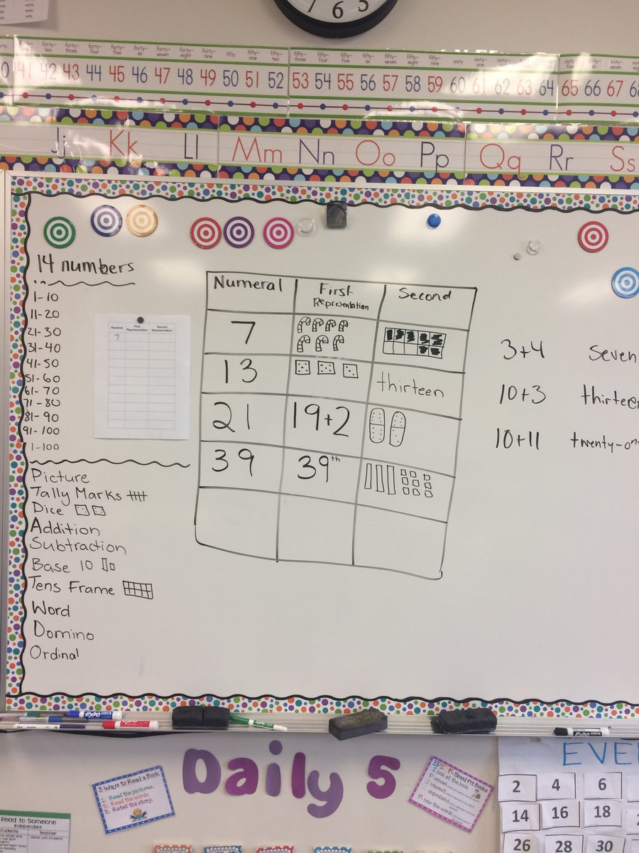 eva_r26's tweet photo. Representing numbers in different ways https://t.co/i5UGW0RS5G