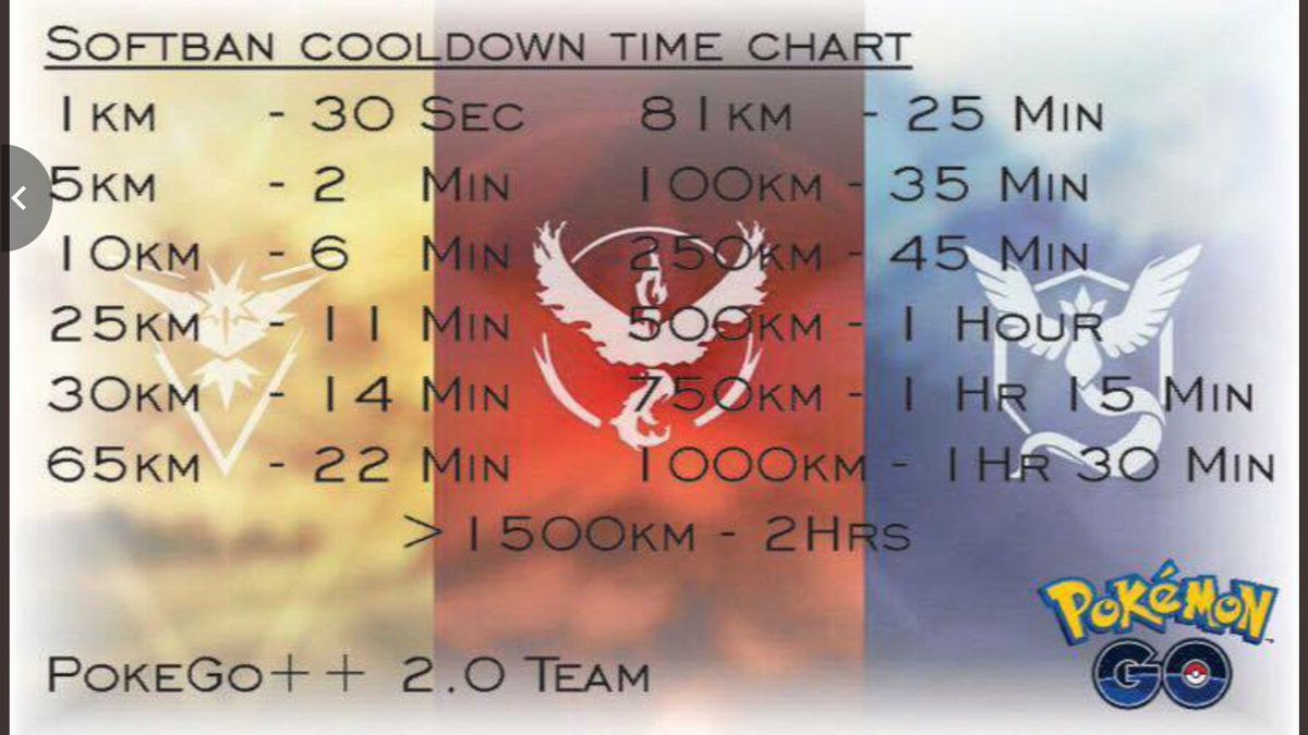 Pokemon Go Spoofing Cooldown Chart