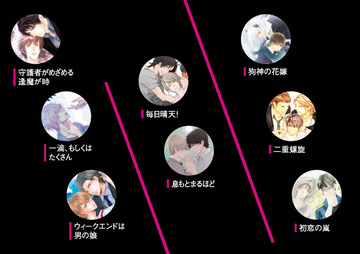 Chara編集部 On Twitter キャラ文庫コミカライズ コレクション 11 25 土 発売1 キャラ文庫創刊20周年記念企画として コミカライズ アンソロジーを発売します キャラ文庫の大人気小説を イラストレーターの先生方が奇跡のまんが化 原作書き下ろしも