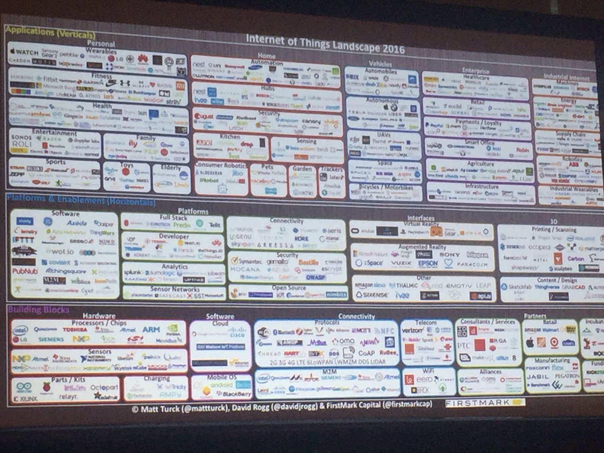 ValerieGetsTech's tweet photo. Loving these slides @MattHowsare #ICPHSOIntl17! IoT companies and IoT predictions all in one place... https://t.co/d4YEU7zN6c