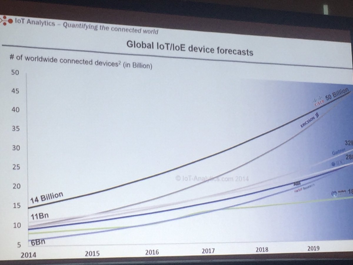 ValerieGetsTech's tweet photo. Loving these slides @MattHowsare #ICPHSOIntl17! IoT companies and IoT predictions all in one place... https://t.co/d4YEU7zN6c