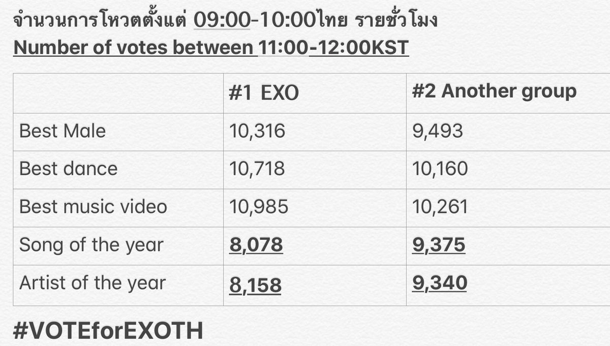 VoteForEXOTH tweet media