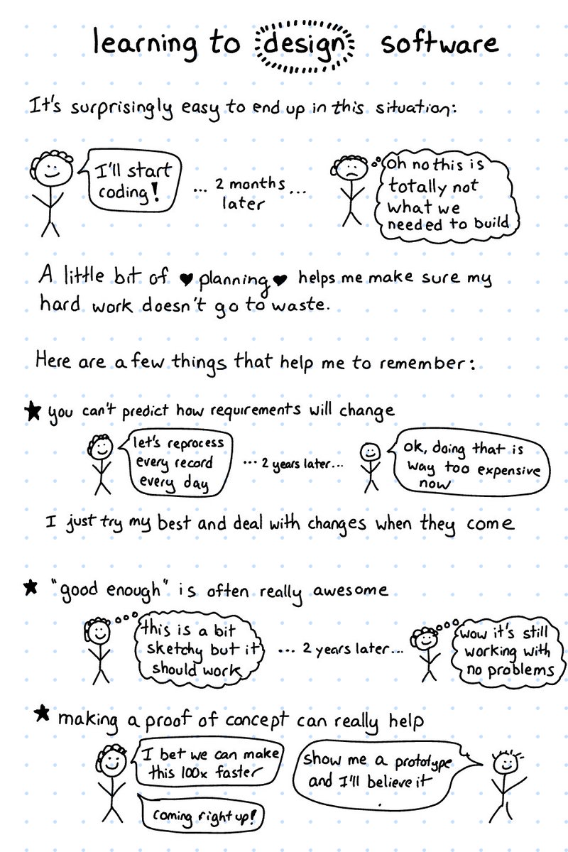 b0rk's tweet image. here is a zine page on design that I'm working on!