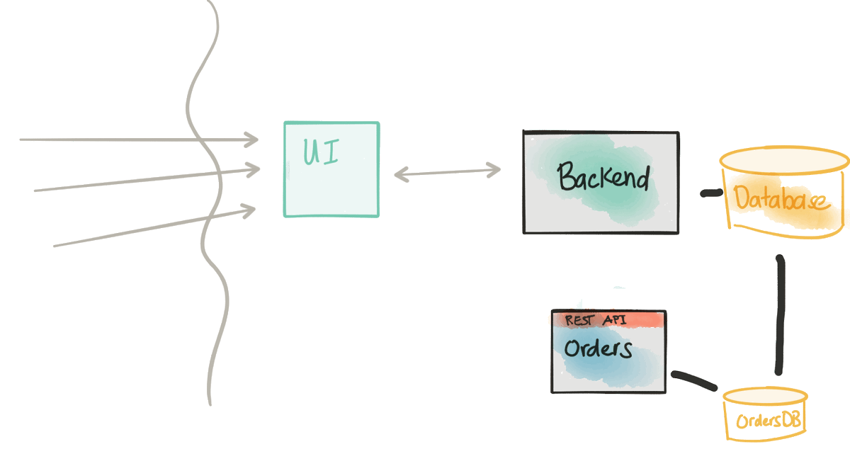 java's tweet photo. Low-risk monolith-to-#microservice transition models - @christianposta 

https://t.co/DKQN39sAdi https://t.co/NC7RPddGuI