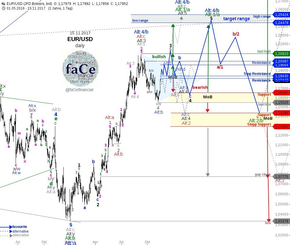 X Trader Fx X Trader Fx