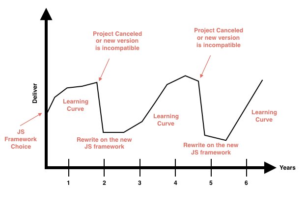 java's tweet image. 2 More Pillars of a Successful #Java Web Application
- 5~10 year Life-Span
- Interoperability
developers.redhat.com/blog/2017/11/0…